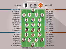 Alineaciones del Juventus-United de la jornada 4 de la fase de grupos de la Champions. BeSoccer
