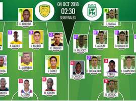 Alineaciones oficiales del Leones-Atlético Nacional, ida de semifinales de la Copa Colombia. BS