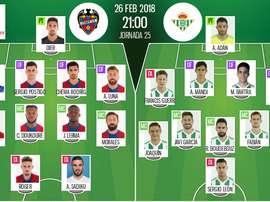 Alineaciones oficiales del Levante-Betis de la Jornada 25 de Primera 2017-18. BeSoccer