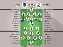 Le formazioni ufficiali di Levante-Real Madrid. BeSoccer