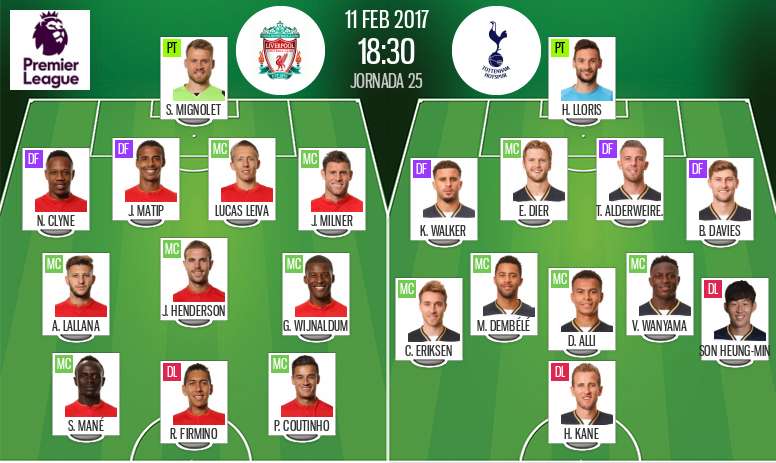 Liverpool Vs Tottenham Live Besoccer