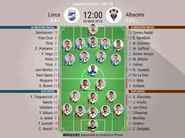 Alineaciones del Lorca-Albacete. BeSoccer