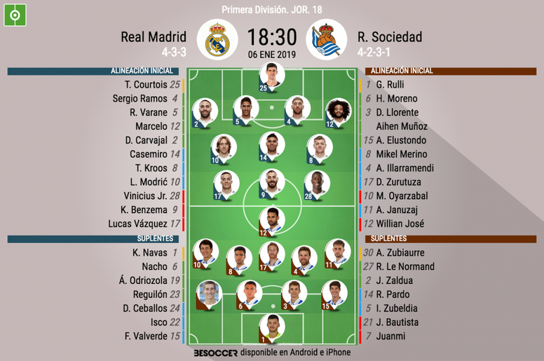 Asi Seguimos El Directo Del Real Madrid R Sociedad Besoccer