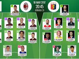 Alineaciones oficiales del Milan-Genoa de la jornada 28 de la Serie A 16-17. BeSoccer