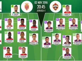 Alineaciones oficiales del Mónaco-CSKA de la jornada 4 de la fase de grupo de la Champions League 16-17. BeSoccer