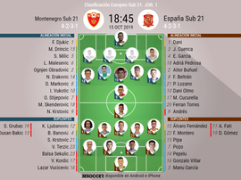 Alineaciones oficiales del Montenegro Sub 21-España Sub 21. BeSoccer
