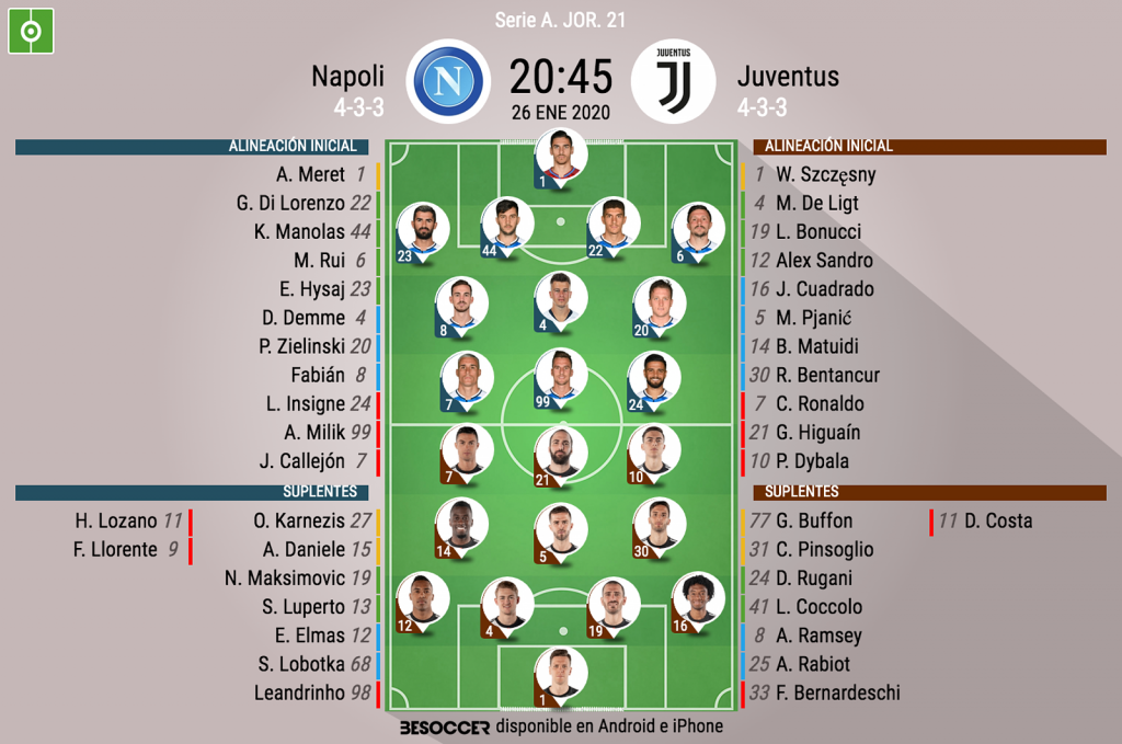 Así Seguimos El Directo Del Napoli - Juventus - BeSoccer