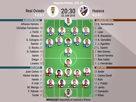 Alineaciones oficiales. BeSoccer