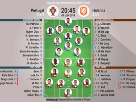 Alineaciones oficiales. BeSoccer