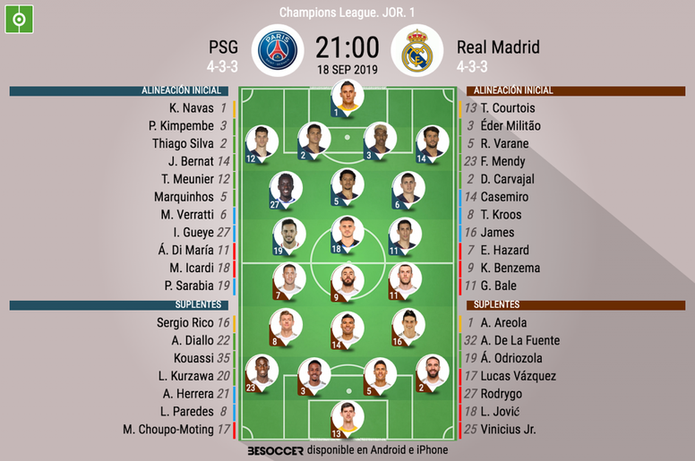 Así seguimos el directo del PSG  Real Madrid  BeSoccer
