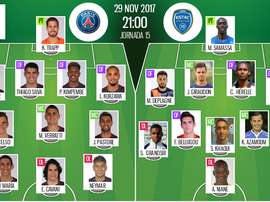 PSG-Troyes: Escalações confirmadas. Goal