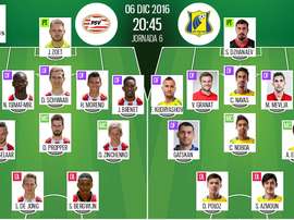 Alineaciones oficiales del PSV-Rostov de la jornada 6 de la Champions League 16-17. BeSoccer