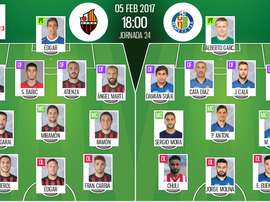 Alineaciones oficiales del Reus-Getafe de la jornada 24 de Segunda División 2016-17. BeSoccer