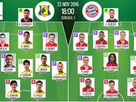 Alineaciones oficiales del Rostov-Bayern Múnich de la Jornada 5 de la Champions 16-17. BeSoccer