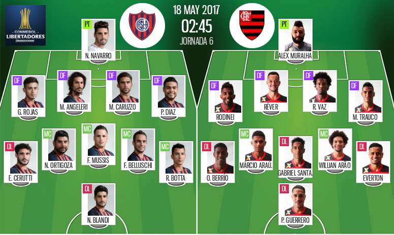 Sigue El Directo Del San Lorenzo Flamengo Besoccer