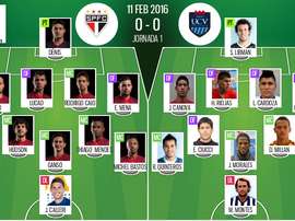 Onces de Sao Paulo y César Vallejo para la vuelta de la ronda previa de la Libertadores. BeSoccer