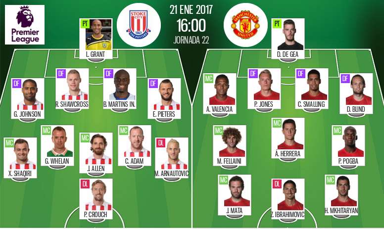 Stoke City Vs Manchester United Live Besoccer