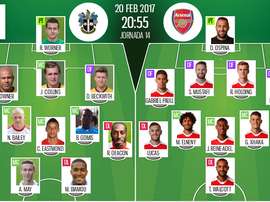 Alineaciones oficiales del Sutton-Arsenal correspondiente a la quinta ronda de la FA Cup. BeSoccer