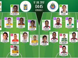 Alineaciones del Tigres-Chivas, partido correspondiente al Campeón de Campeones de México. BeSoccer