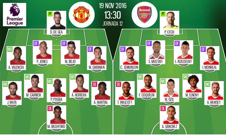 Manchester United 1 1 Arsenal As It Happened Besoccer