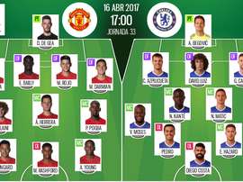 Alineaciones oficiales del United-Chelsea correspondiente a la Jornada 33 de Premier. BeSoccer