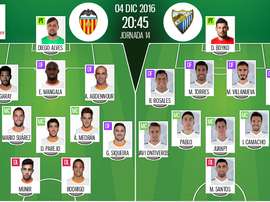 Alineaciones oficiales del Valencia-Málaga de la jornada 14 de LaLiga 16-17. BeSoccer