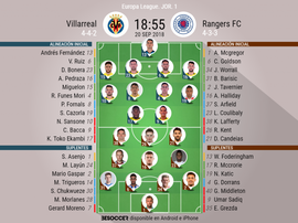 Onces oficiales del Villarreal-Rangers FC. BeSoccer