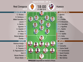 Alineaciones oficiales del Zaragoza-Huesca de Segunda División 17-18. BeSoccer