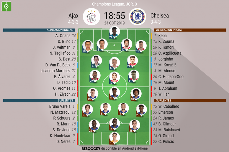 Asi Seguimos El Directo Del Ajax Chelsea Besoccer