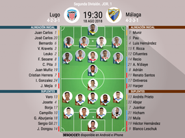 Alineaciones oficiales para el Lugo-Málaga de la jornada 1 de Segunda División 18-19. BeSoccer
