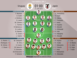 Alineaciones confirmadas. BeSoccer