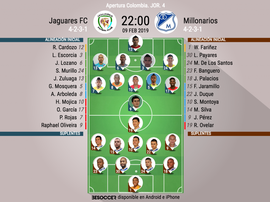 Alineaciones para el duelo entre jaguares y Millonarios. BeSoccer