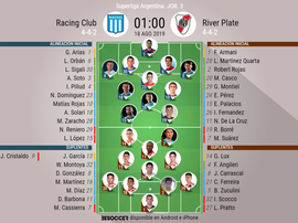 Reniero acompaña a Lisandro en Racing; River, sin Pratto. BeSoccer