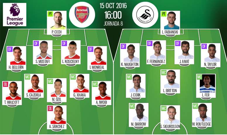 Alineaciones titulares del Arsenal-Swansea de la octava jornada de Premier League 2016-17. BeSoccer