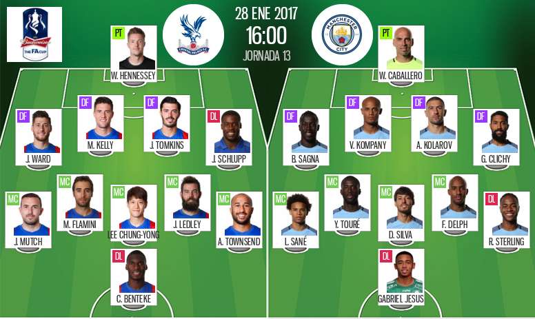 Crystal Palace Vs Manchester City Official Line Ups Besoccer