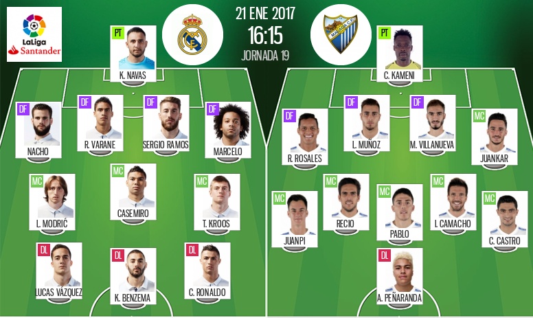 Real Madrid 2 1 Malaga As It Happened