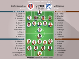 Alineaciones confirmadas. BeSoccer