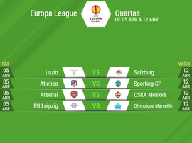 Alinhamento dos quartos de final da Europa League. AFP