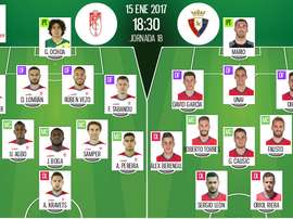 Alneaciones oficiales Granada-Osasuna correspondiente a la jornada 18 de LaLiga 16-17. BeSoccer