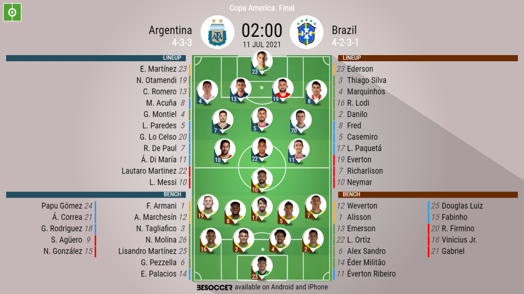 Argentina v Brazil as it happened