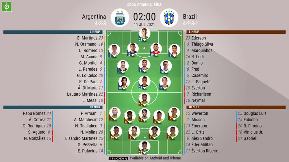 Argentina Vs Brazil 2024 Copa America Final Lila Shelba argentina-vs-brazil-2024-copa-america-final-lila-shelba