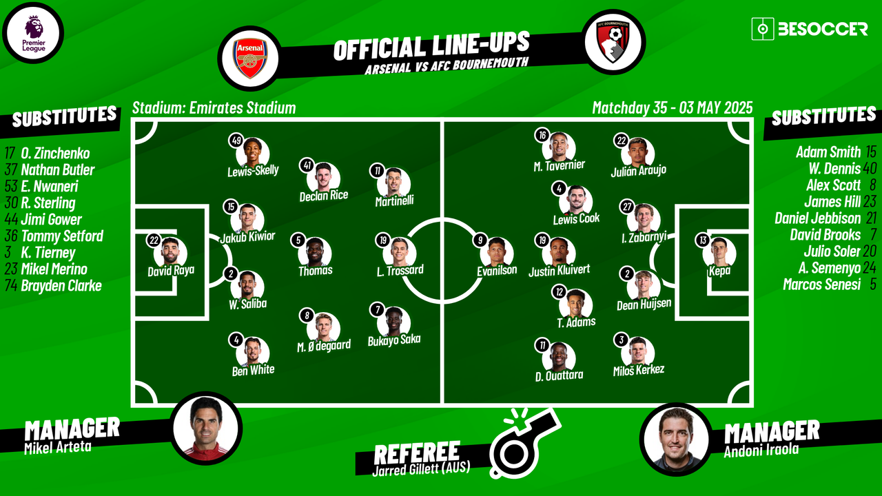 Arsenal v Bournemouth - as it happened