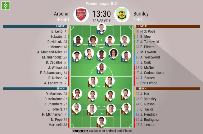 Arsenal V Burnley As It Happened Besoccer