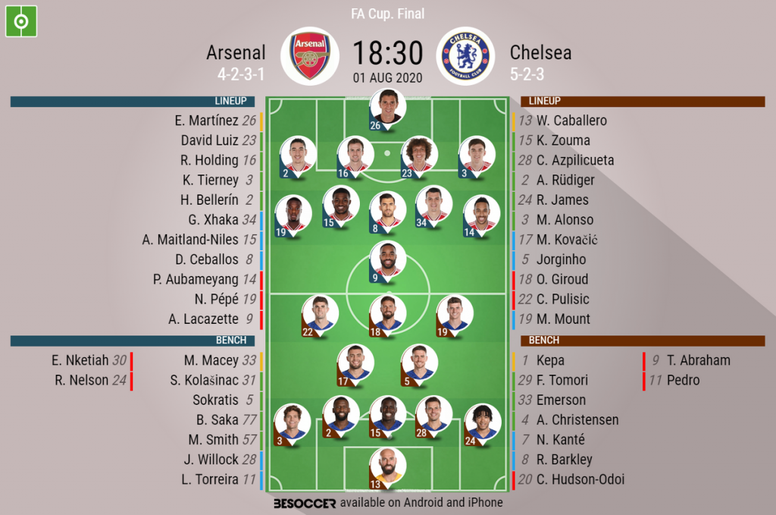 Arsenal V Chelsea As It Happened Besoccer