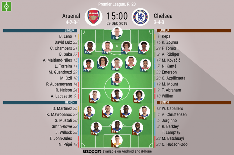 Live Arsenal V Chelsea Besoccer