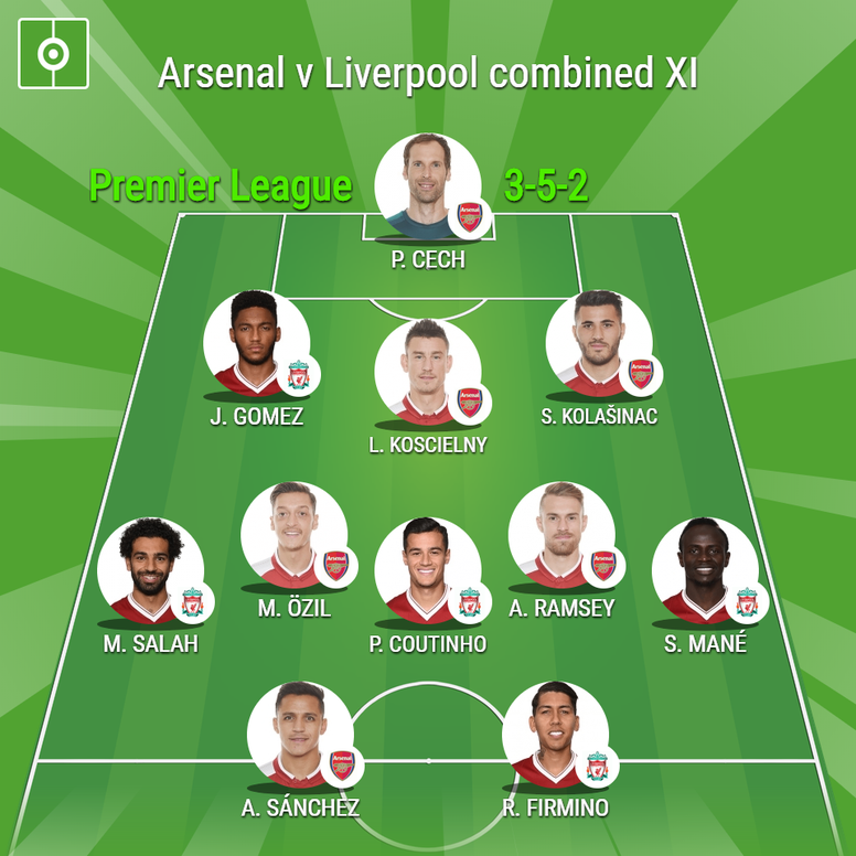 Arsenal V Liverpool Combined Xi Besoccer