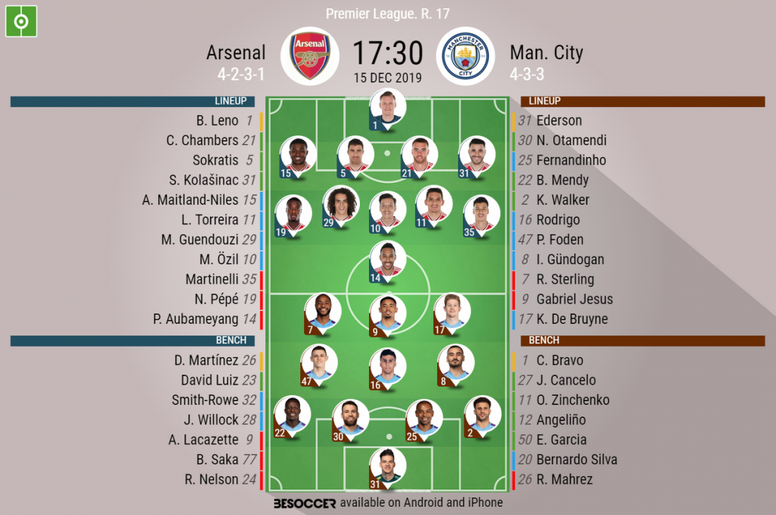 Arsenal V Man City As It Happened Besoccer