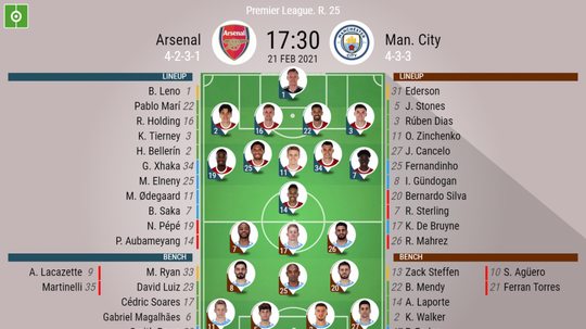Arsenal V Man City As It Happened