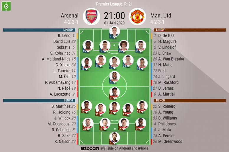Arsenal V Man Utd As It Happened Besoccer
