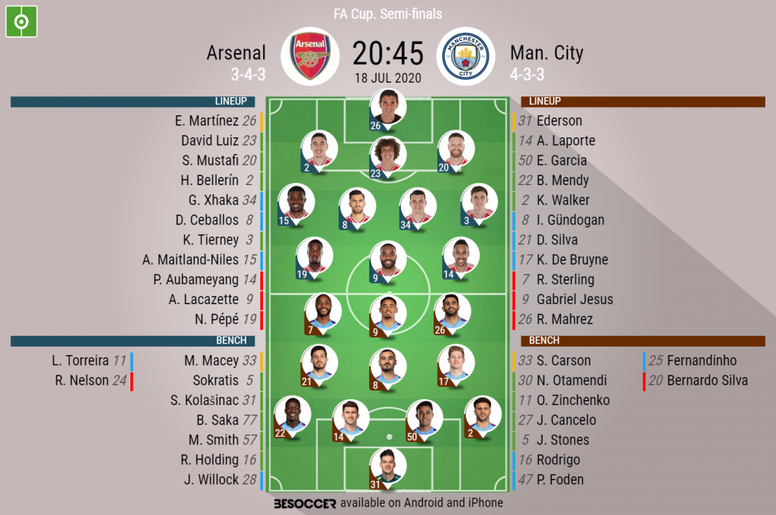 Arsenal V Man City As It Happened Besoccer